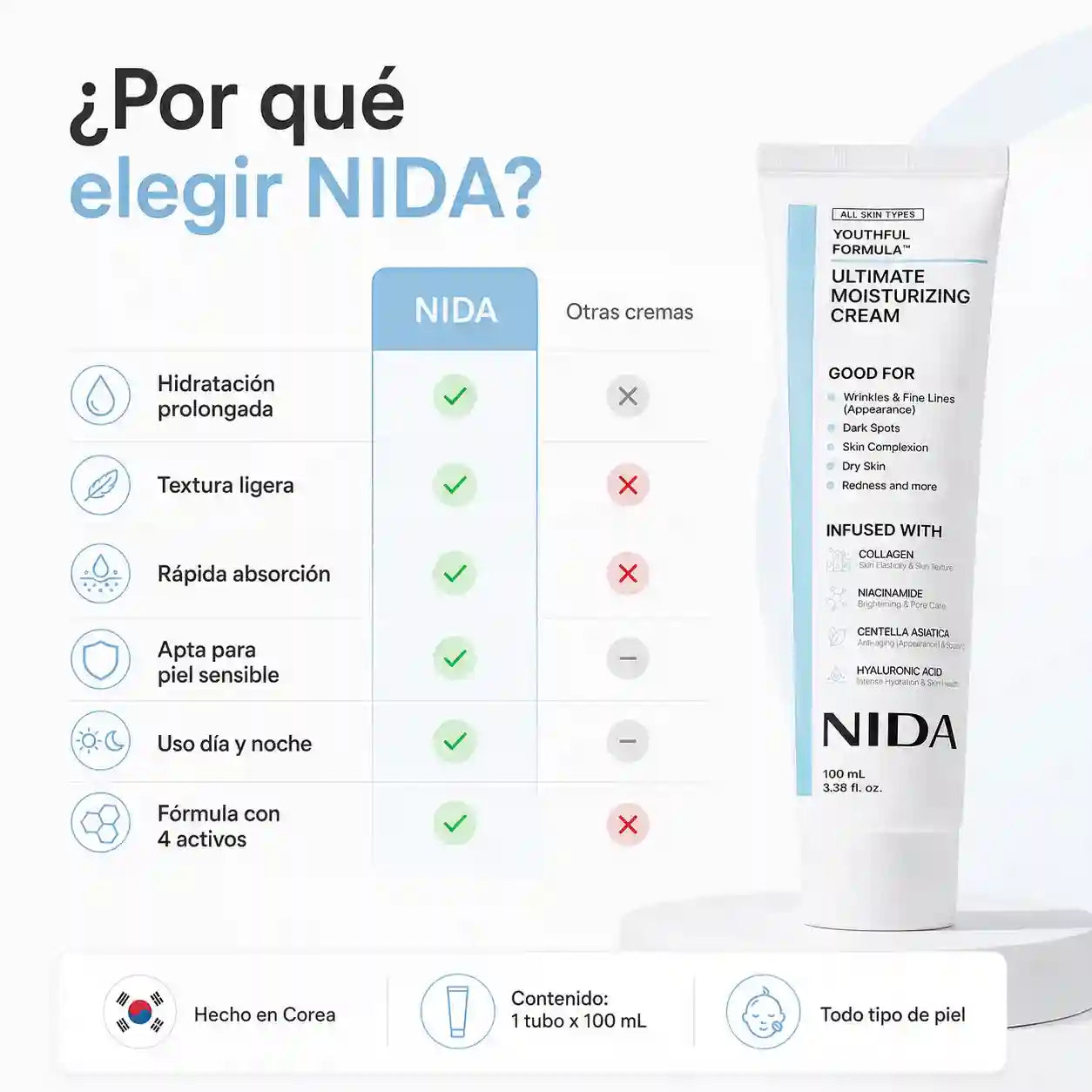 NIDA Hydra Glow | Una piel más suave, firme y luminosa desde tu rutina diaria